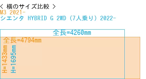 #M3 2021- + シエンタ HYBRID G 2WD（7人乗り）2022-